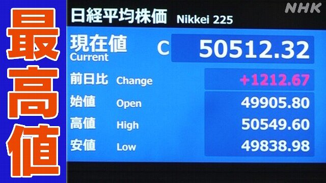 日本の株の価格が上がる　初めて5万円以上になった